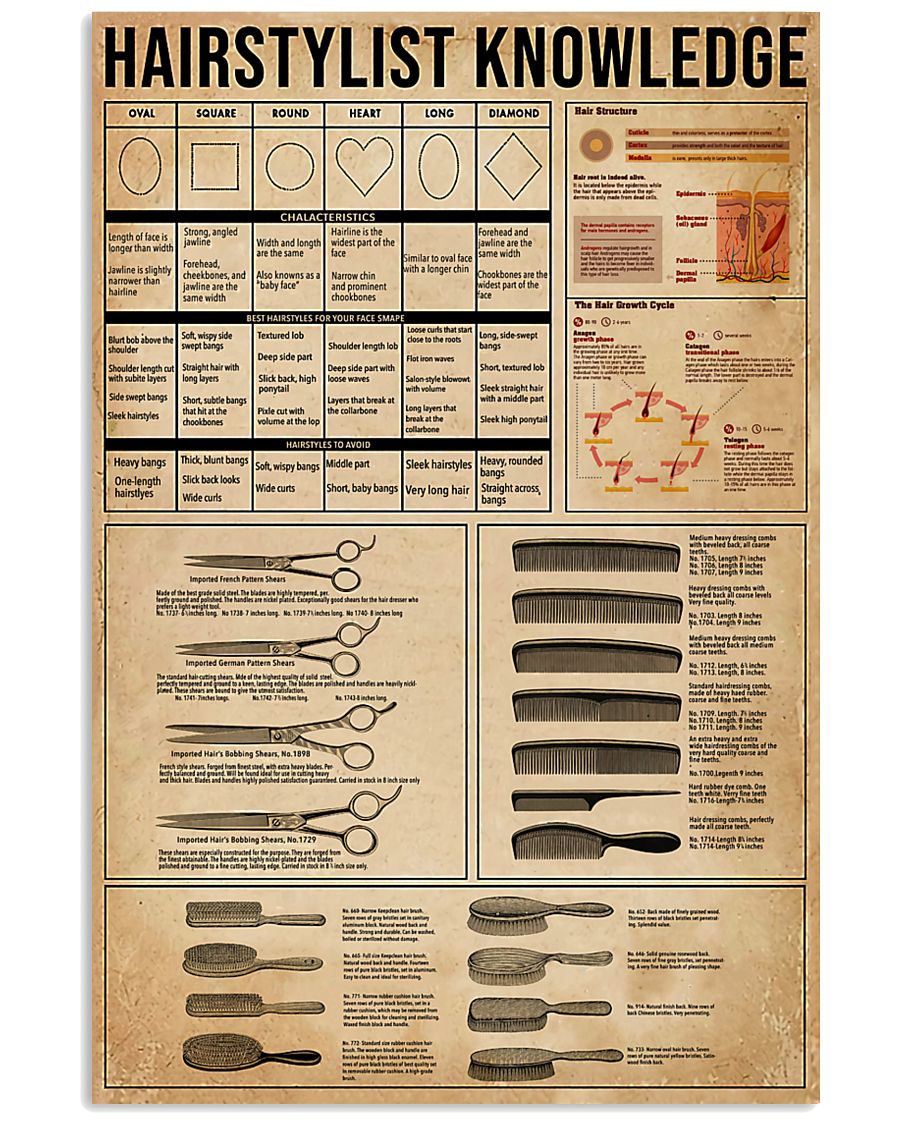 Hairstylist Knowledge Canvas