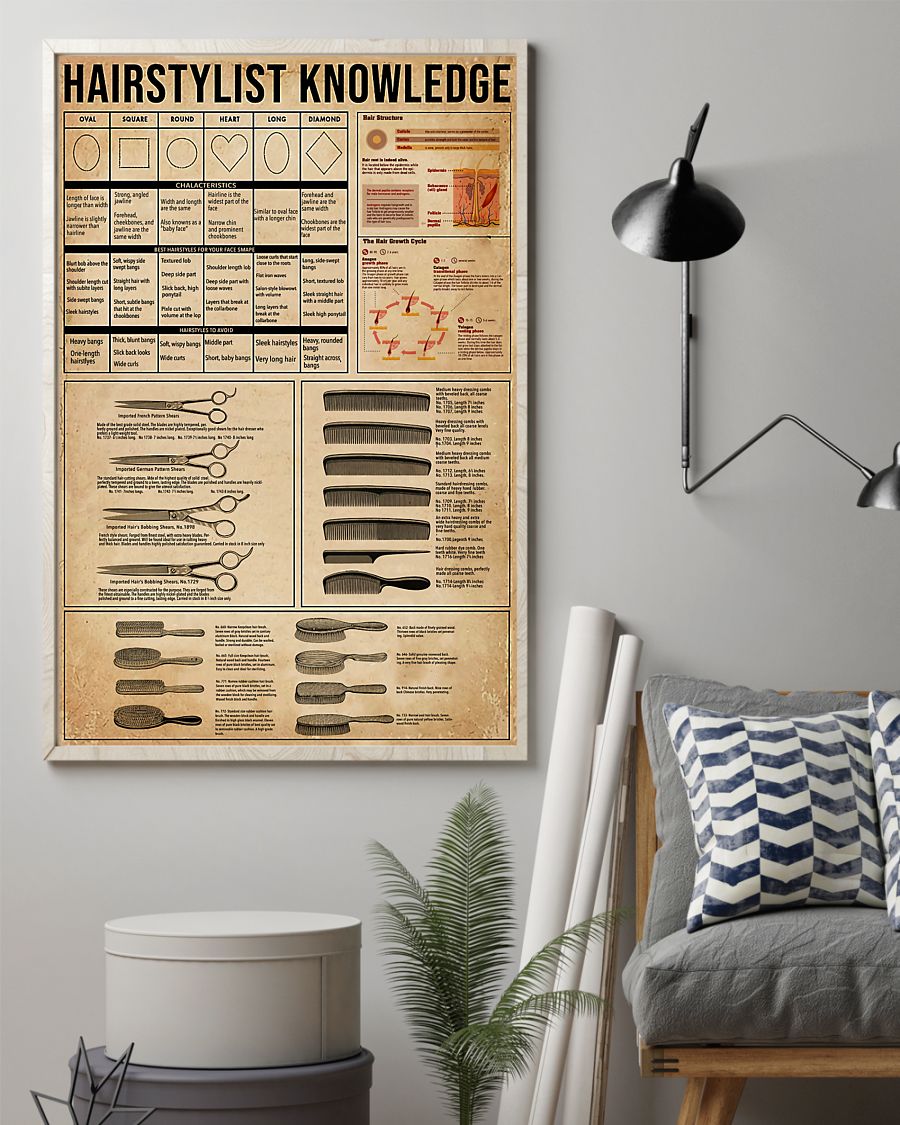 Hairstylist Knowledge Canvas