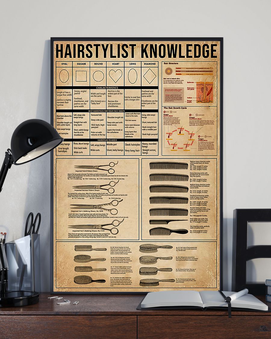 Hairstylist Knowledge Canvas