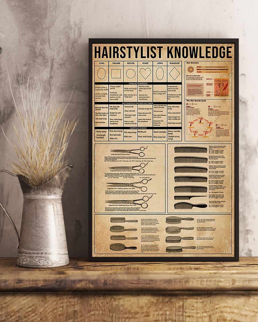 Hairstylist Knowledge Canvas
