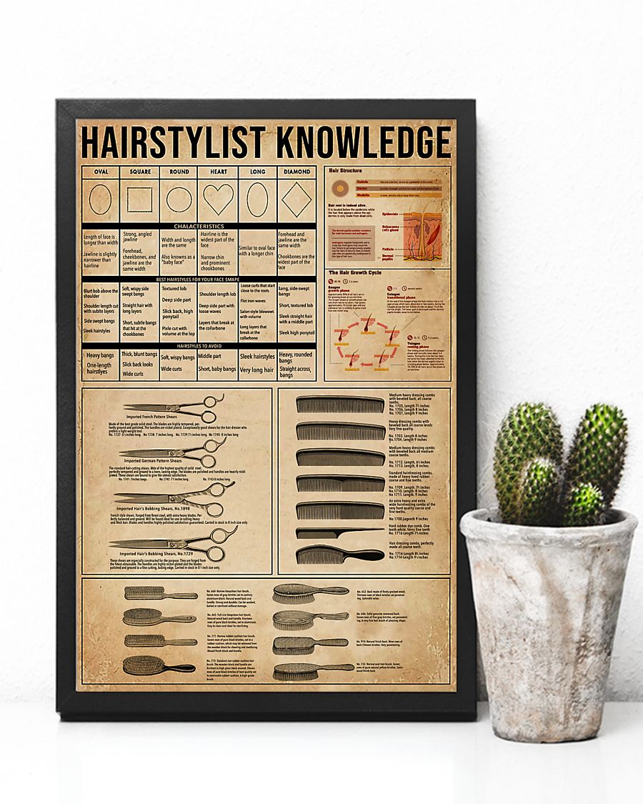 Hairstylist Knowledge Canvas